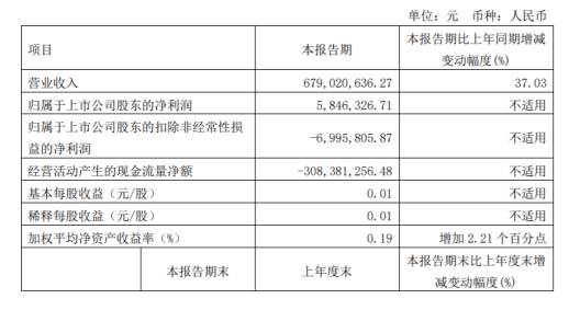  开拓者摆烂策略失效，探花签顺位跌至七  