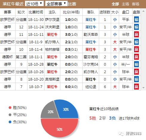 莱比锡红牛绝杀门兴抢占积分榜